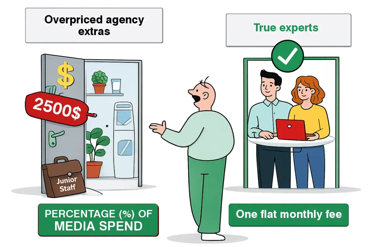 Google Ads performance illustration